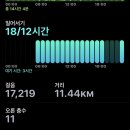 승미슈퍼 | 흘러가는 나의 일상