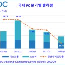 한국PC 이미지