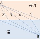 유레카 이미지