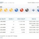 ◈제 727회 Lotto 당첨번호◈ 이미지