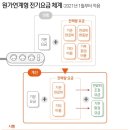 올해 바뀌는 전기요금체계…우리 집 전기료 얼마 오르나 이미지