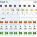 [제주도날씨] 이번주 제주도 주간날씨 10/24~11/2 이미지