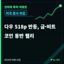 (주)밸류웍스 커뮤니케이션즈 | [미국 증시 마감] 8월 22일 다우 518p 반등, 우라늄·금 급등