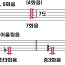 클래식기타 배우기 - 4화음 VS 7화음 이미지