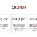 레드아카데미학원 이미지