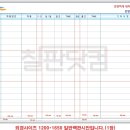 도안자동차공업사 이미지