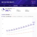 푸른마을 주공4단지 이미지