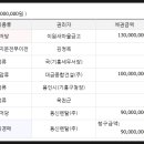 이원면사무소 네이버블로그