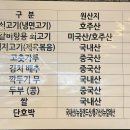 호포갈비 문현점 | 맛집, 부산 외식 1등 호포갈비 문현점 내돈내산 웨이팅 후기, 셀프바와 갈비탕