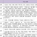 ① 주체사상 배운다? 교과서 살펴보니 '사실 무근' ② 朴대통령 극찬한 교과서가 北 주체사상 오히려 상세히 기술 이미지