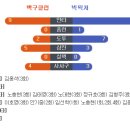대백구