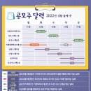 2022-04-0001 - 화성시 만세구 | 2022-04-0001