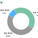 맥쿼리인프라 25년 1분기 보고서 살펴보기