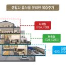 샤갈의집 이미지