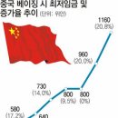 차이나 - 김해시 김해대로361번길 16 | 차이나