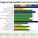 에스비중기