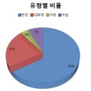 신구중학교 이미지