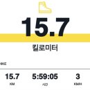 무지지천 | [산행후기]아차산,용마산,망우산,시루봉, 스카이워크전망대.