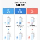 [에브리유니즈 체험단 협찬 후기] 스탠리 퀜처 H2.0 플로우스테이트 텀블러 피오니 887ml 사용 후기...