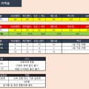 스쿠버다이빙 프리다이빙 교육 !