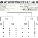 백운기축구대회 8강대진표 이미지