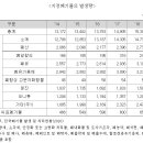 이엔워터(주) 이미지