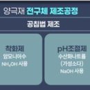 (주)한국종합플랜트 이미지