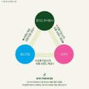 디자인그룹주식회사 이미지