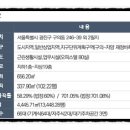 자양종합건설(주) 네이버블로그