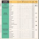 기숙사5 | [영국 석사] - #5 | 기숙사 신청 및 등록 | Raymont Hall 후기