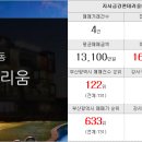 동아부동산중개인사무소 이미지