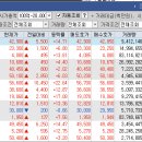 (주) 비엘홀딩스 이미지