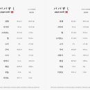 스시파파