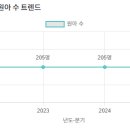이루니유치원 네이버블로그