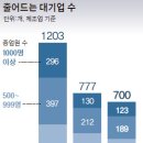 배터리잡스