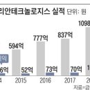히든테크