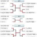 우정청장배 여자 단체전 예선 및 본선결과(대진표) 이미지