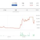 (주) 어반위드