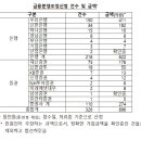 라임의원 네이버블로그