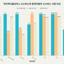 현대하이모터스 이미지