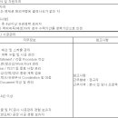 (05월 08일 마감) 삼성엔지니어링(주) - 경력사원 채용[건축시공관리] 이미지