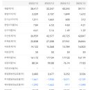 주가라이팅