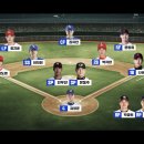 야구대표자 출연진이 선정한 루키(6년차까지) 국대라인업 이미지