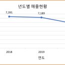 희성코퍼레이션 이미지