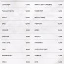 알파회원권거래소
