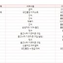 셀뷰 이미지