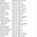 ㈜현대렌트카경주영업소 | 경주렌터카