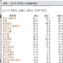 (주)성공에프엔에스