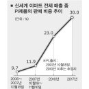 (주)신세계 이마트 이미지