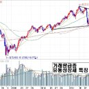 조정이 짧은 장세는 돈 버는 장세! 이미지